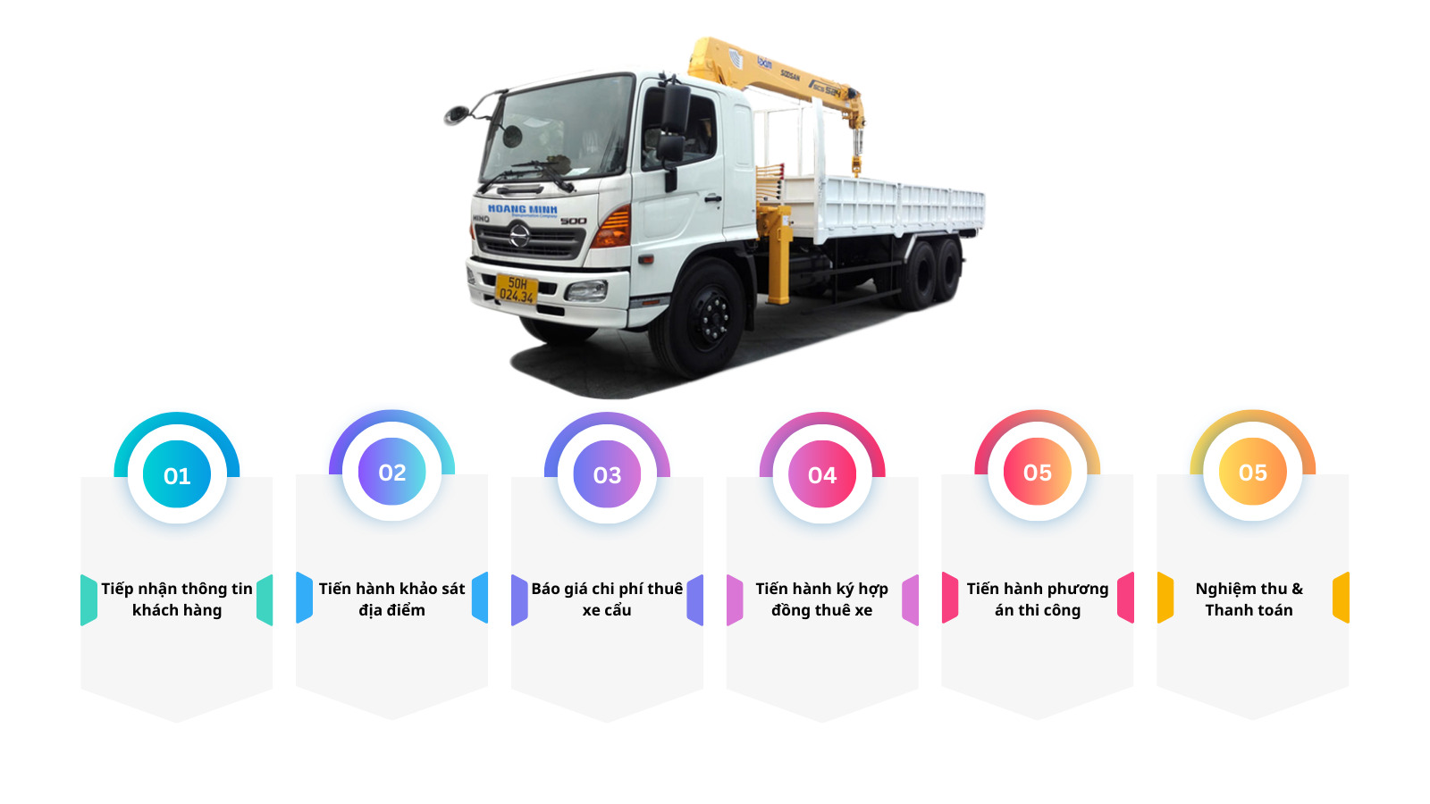 Quy trình cho thuê xe cẩu Thủ Dầu Một Quy trình cho thuê xe cẩu Thủ Dầu Một